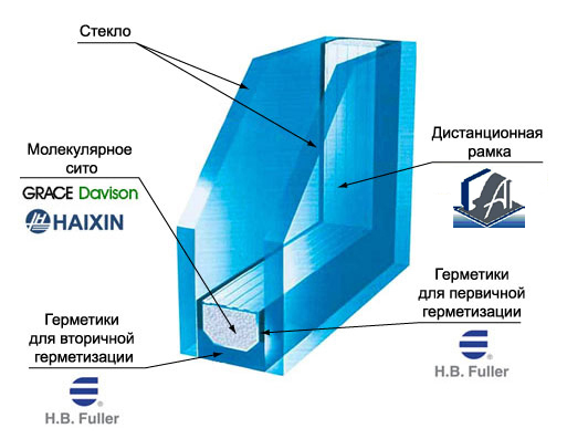 Схема стеклопакета stpak_1